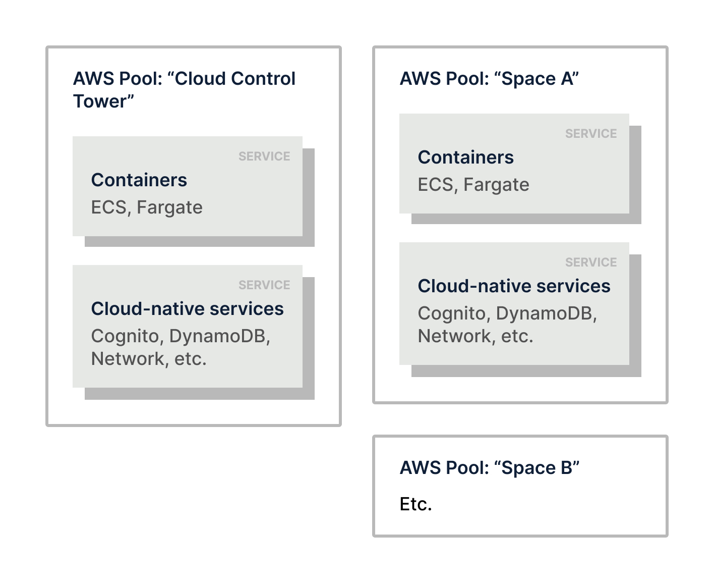 OwlGrid Cloud Infrastructure Architecture